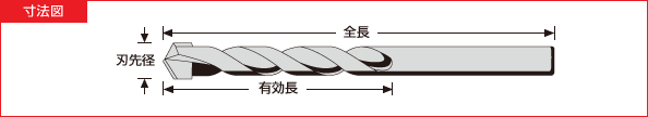 コンクリート用ドリルビット　寸法図