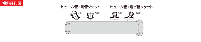 ヒューム管コア 傾斜穿孔図